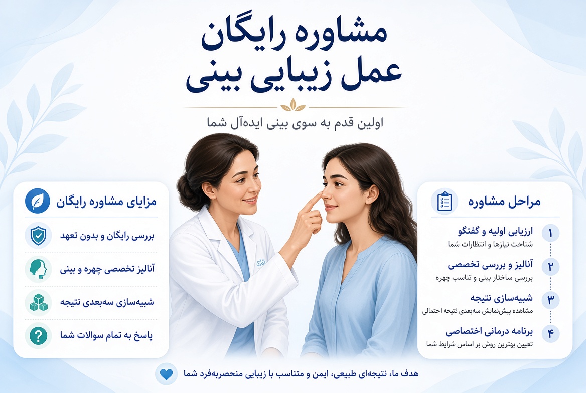 مشاوره رایگان عمل زیبایی بینی